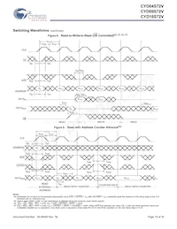 CYD04S72V-167BBC Datasheet Pagina 19