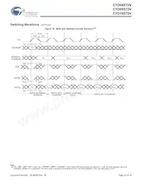 CYD04S72V-167BBC Datasheet Page 20