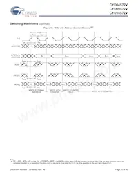 CYD04S72V-167BBC Datenblatt Seite 20