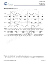 CYD04S72V-167BBC Datasheet Pagina 23