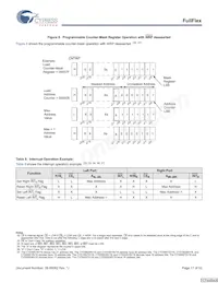 CYD18S72V18-167BGXC Datasheet Page 17