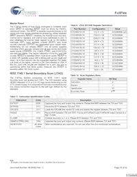 CYD18S72V18-167BGXC Datasheet Page 18