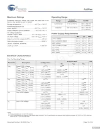 CYD18S72V18-167BGXC Datasheet Page 19