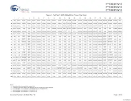 CYD36S36V18-200BGXC數據表 頁面 4