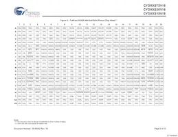 CYD36S36V18-200BGXC Datasheet Page 6