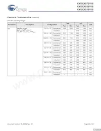 CYD36S36V18-200BGXC Datasheet Page 22