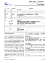 CYDC256B16-55AXI Datasheet Pagina 5