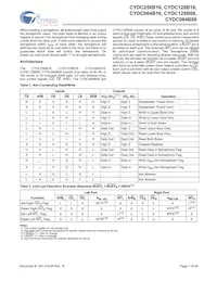 CYDC256B16-55AXI數據表 頁面 7