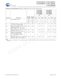 CYDC256B16-55AXI Datasheet Pagina 10