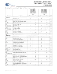 CYDC256B16-55AXI Datasheet Page 15