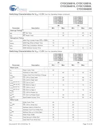 CYDC256B16-55AXI Datasheet Page 16