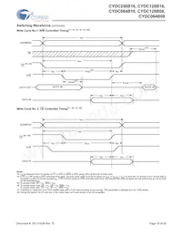 CYDC256B16-55AXI Datasheet Page 19