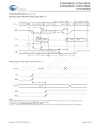 CYDC256B16-55AXI Datasheet Page 20