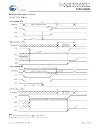 CYDC256B16-55AXI Datasheet Page 23