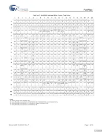 CYDD18S36V18-200BBXC Datenblatt Seite 3