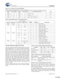 CYDD18S36V18-200BBXC Datasheet Page 13
