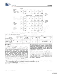 CYDD18S36V18-200BBXC Datasheet Page 17