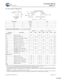 CYK256K16MCBU-70BVXIT Datasheet Page 4