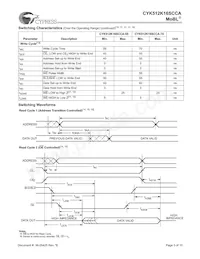 CYK512K16SCAU-70BAXIT Datasheet Page 5