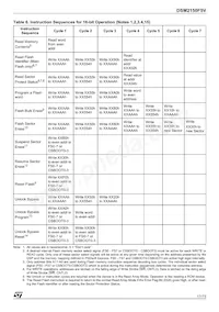 DSM2150F5V-12T6 Datasheet Page 17