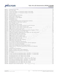 EDB1332BDPC-1D-F-R TR Datasheet Pagina 8