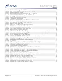 EDB4064B4PB-1DIT-F-D TR Datasheet Page 6