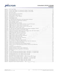 EDB4064B4PB-1DIT-F-D TR Datasheet Page 8