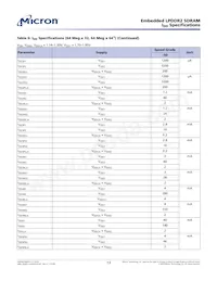 EDB4064B4PB-1DIT-F-D TR Datasheet Pagina 13