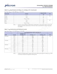 EDB4064B4PB-1DIT-F-D TR 데이터 시트 페이지 14