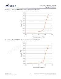 EDB4064B4PB-1DIT-F-D TR Datasheet Page 15