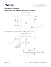 EDB4064B4PB-1DIT-F-D TR Datasheet Pagina 16