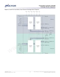 EDB4064B4PB-1DIT-F-D TR Datasheet Pagina 17