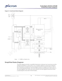 EDB8132B4PB-8D-F-R TR Datasheet Page 19