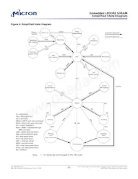 EDB8132B4PB-8D-F-R TR Datasheet Page 20