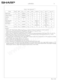 F640SPHT-PTLZ8 Datasheet Pagina 12