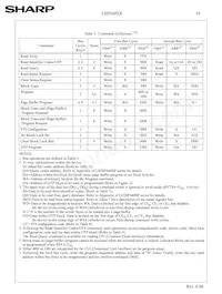 F640SPHT-PTLZ8 Datasheet Pagina 13