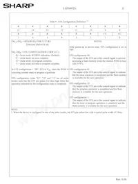 F640SPHT-PTLZ8 Datasheet Pagina 18