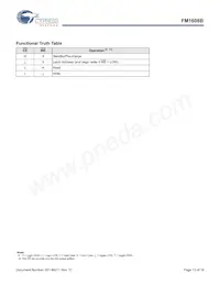 FM1608B-SG Datasheet Page 13