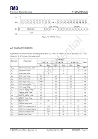 FT25C08A-UTR-B Datasheet Pagina 10