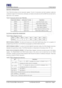 FT25C16A-UTR-B數據表 頁面 5