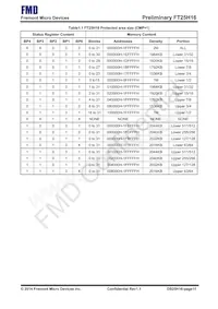 FT25H16T-RB Datasheet Pagina 11