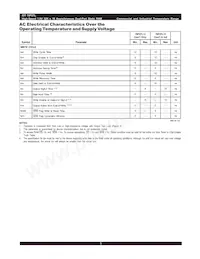 IDT70P27L12PFG數據表 頁面 9