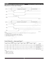 IDT70P27L12PFG Datasheet Page 15