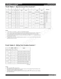 IDT70P3337S250RM Datasheet Page 6