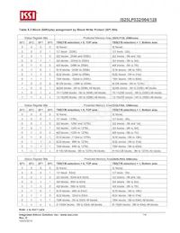 IS25LP128-JMLE Datasheet Pagina 14