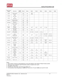 IS25LP128-JMLE Datasheet Pagina 20