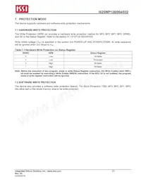 IS25WP032-JBLE Datasheet Page 23