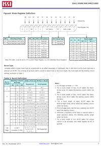 IS42RM32100D-6BLI Datenblatt Seite 6