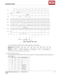 IS42S32160A-75BI-TR Datasheet Page 15