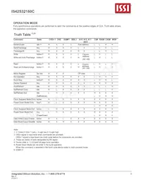 IS42S32160C-6BI-TR Datasheet Page 5